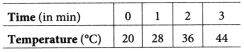 Introduction to Linear Polynomials Class 9 Notes Maths Chapter 2 2