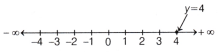 Introduction to Linear Polynomials Class 9 Notes Maths Chapter 2 20