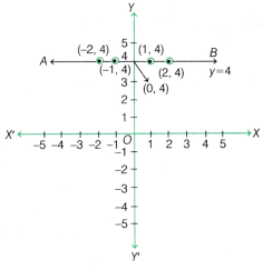 Introduction to Linear Polynomials Class 9 Notes Maths Chapter 2 21