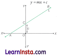 Introduction to Linear Polynomials Class 9 Notes Maths Chapter 2 22