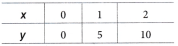 Introduction to Linear Polynomials Class 9 Notes Maths Chapter 2 24