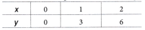 Introduction to Linear Polynomials Class 9 Notes Maths Chapter 2 26