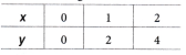 Introduction to Linear Polynomials Class 9 Notes Maths Chapter 2 28