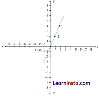 Introduction to Linear Polynomials Class 9 Notes Maths Chapter 2 29