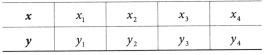 Introduction to Linear Polynomials Class 9 Notes Maths Chapter 2 3