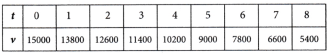 Introduction to Linear Polynomials Class 9 Notes Maths Chapter 2 31