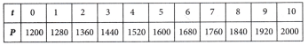 Introduction to Linear Polynomials Class 9 Notes Maths Chapter 2 32