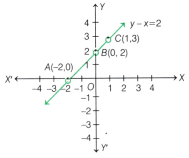 Introduction to Linear Polynomials Class 9 Notes Maths Chapter 2 5