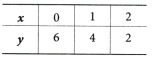 Introduction to Linear Polynomials Class 9 Notes Maths Chapter 2 6