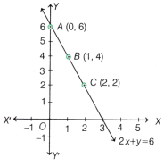Introduction to Linear Polynomials Class 9 Notes Maths Chapter 2 7