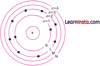 Journey Inside the Atom Class 9 Extra Questions and Answer Science Chapter 8 3