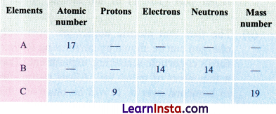 Journey Inside the Atom Class 9 Extra Questions and Answer Science Chapter 8 4