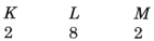 Journey Inside the Atom Class 9 MCQ Questions Science Chapter 8 1