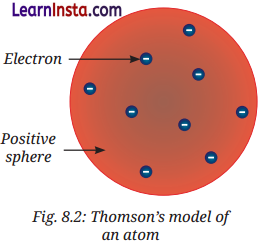 Journey Inside the Atom Class 9 Notes Science Chapter 8 1
