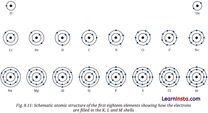 Journey Inside the Atom Class 9 Notes Science Chapter 8 10
