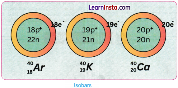 Journey Inside the Atom Class 9 Notes Science Chapter 8 12