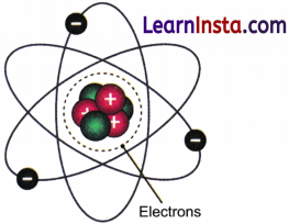 Journey Inside the Atom Class 9 Notes Science Chapter 8 2