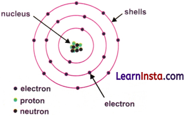 Journey Inside the Atom Class 9 Notes Science Chapter 8 4