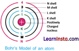 Journey Inside the Atom Class 9 Notes Science Chapter 8 5