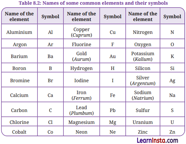 Journey Inside the Atom Class 9 Notes Science Chapter 8 7