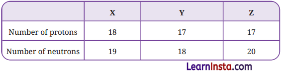 Journey Inside the Atom Class 9 Question Answer Science Exploration Chapter 8 1
