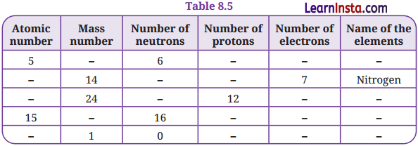 Journey Inside the Atom Class 9 Question Answer Science Exploration Chapter 8 3