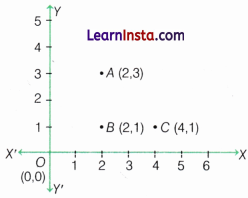 Orienting Yourself The Use of Coordinates Class 9 Extra Questions Maths Chapter 1 Q26.1