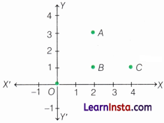 Orienting Yourself The Use of Coordinates Class 9 Extra Questions Maths Chapter 1 Q26