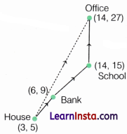 Orienting Yourself The Use of Coordinates Class 9 Extra Questions Maths Chapter 1 Q27