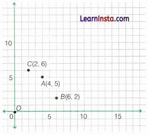 Orienting Yourself The Use of Coordinates Class 9 Extra Questions Maths Chapter 1 Q29