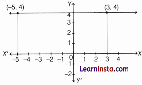 Orienting Yourself The Use of Coordinates Class 9 Extra Questions Maths Chapter 1 Q32