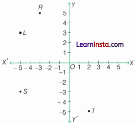 Orienting Yourself The Use of Coordinates Class 9 Extra Questions Maths Chapter 1 Q33