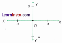 Orienting Yourself The Use of Coordinates Class 9 Extra Questions Maths Chapter 1 Q44