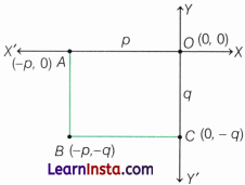 Orienting Yourself The Use of Coordinates Class 9 Extra Questions Maths Chapter 1 Q48