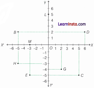 Orienting Yourself The Use of Coordinates Class 9 Extra Questions Maths Chapter 1 Q66