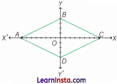 Orienting Yourself The Use of Coordinates Class 9 Extra Questions Maths Chapter 1 Q67