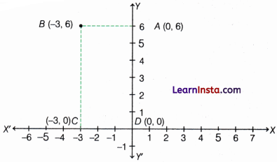 Orienting Yourself The Use of Coordinates Class 9 Extra Questions Maths Chapter 1 Q68