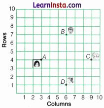 Orienting Yourself The Use of Coordinates Class 9 Extra Questions Maths Chapter 1 Q69