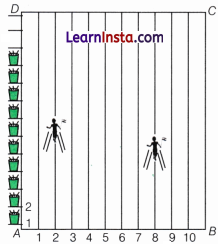 Orienting Yourself The Use of Coordinates Class 9 Extra Questions Maths Chapter 1 Q73