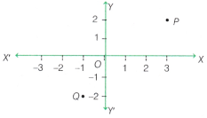 Orienting Yourself The Use of Coordinates Class 9 MCQ Maths Chapter 1 3