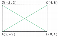 Orienting Yourself The Use of Coordinates Class 9 MCQ Maths Chapter 1 4