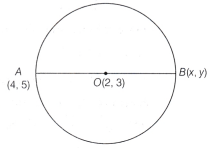 Orienting Yourself The Use of Coordinates Class 9 MCQ Maths Chapter 1 6