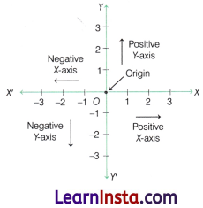 Orienting Yourself The Use of Coordinates Class 9 Notes Maths Chapter 1 1