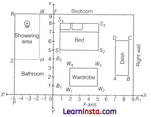 Orienting Yourself The Use of Coordinates Class 9 Notes Maths Chapter 1 10