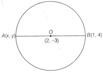 Orienting Yourself The Use of Coordinates Class 9 Notes Maths Chapter 1 13