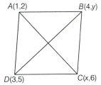 Orienting Yourself The Use of Coordinates Class 9 Notes Maths Chapter 1 14