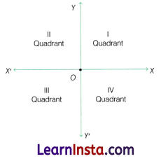 Orienting Yourself The Use of Coordinates Class 9 Notes Maths Chapter 1 2