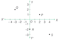 Orienting Yourself The Use of Coordinates Class 9 Notes Maths Chapter 1 7