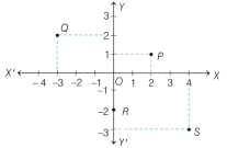 Orienting Yourself The Use of Coordinates Class 9 Notes Maths Chapter 1 8