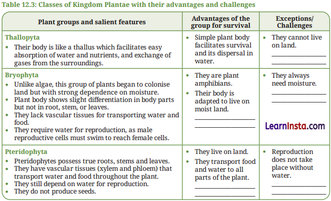 Patterns in Life Diversity and Classification Class 9 Question Answer Science Exploration Chapter 12 13